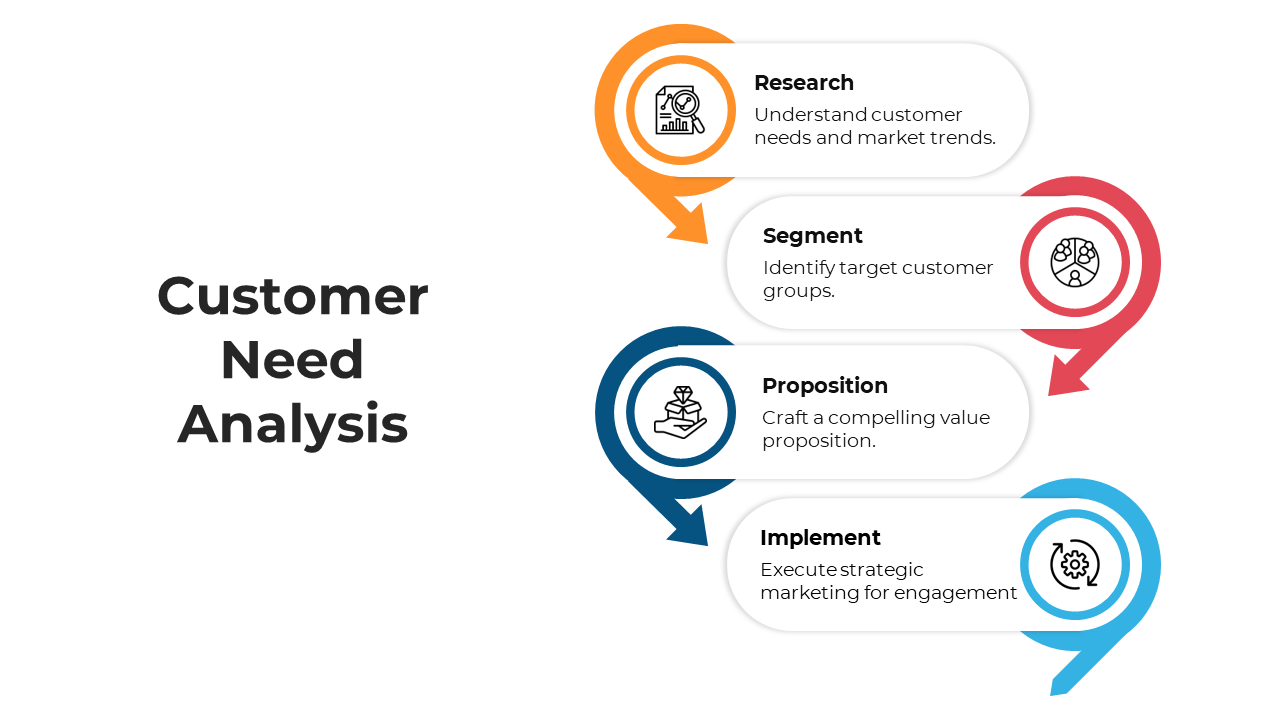 900247-customer-need-analysis-04