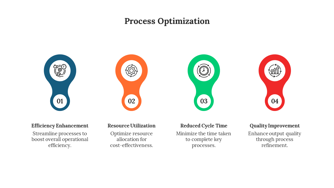 900249-process-optimization-02