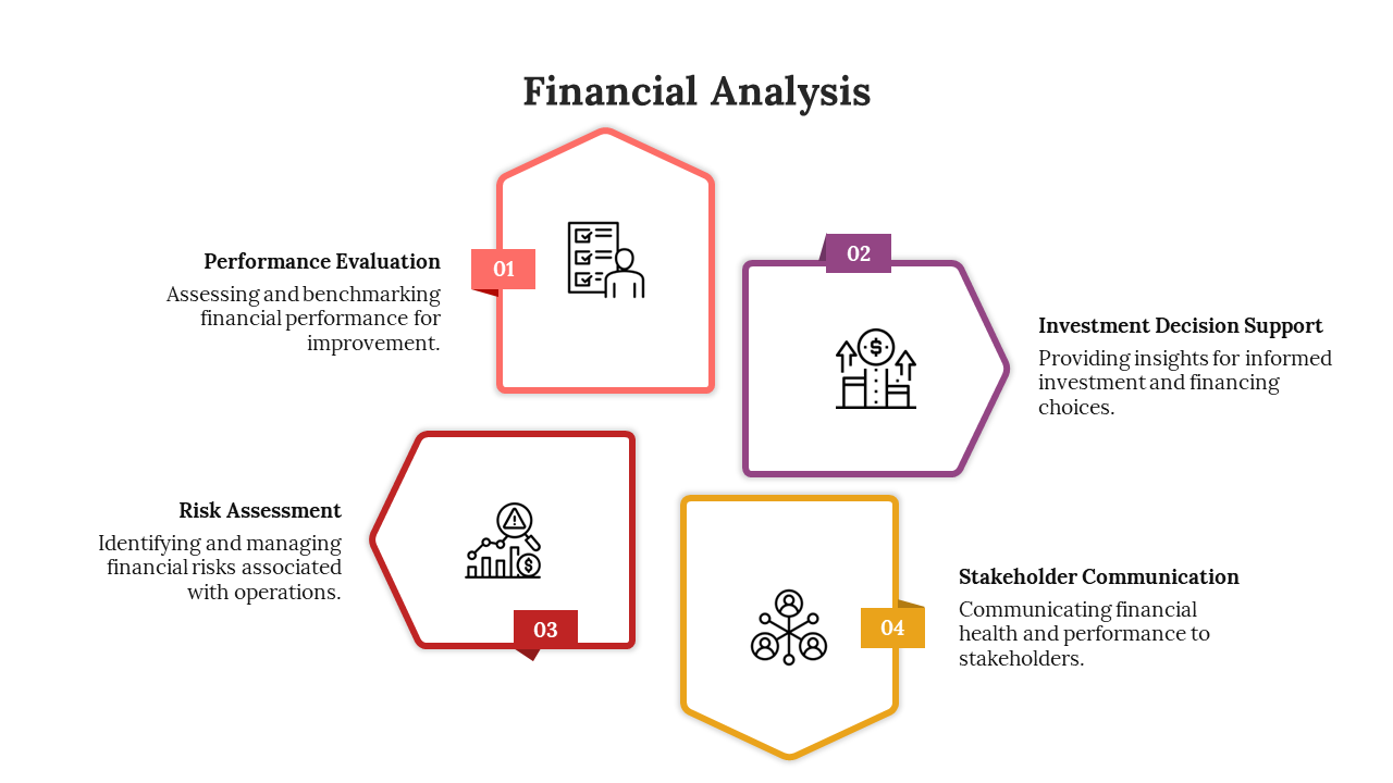 900254-financial-analysis-02