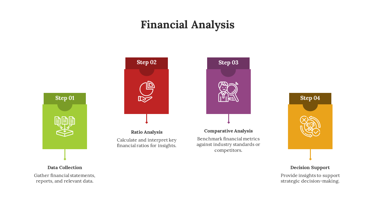 900254-financial-analysis-03