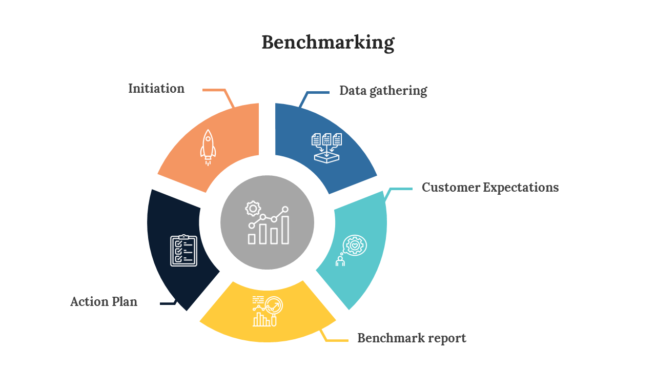 Benchmarking process infographic PPT slides showing key steps in a colorful layout design with icons and descriptions.