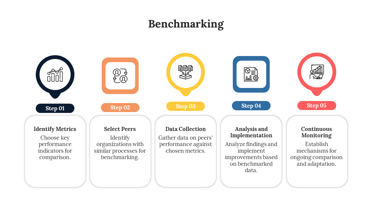 900251-benchmarking-02