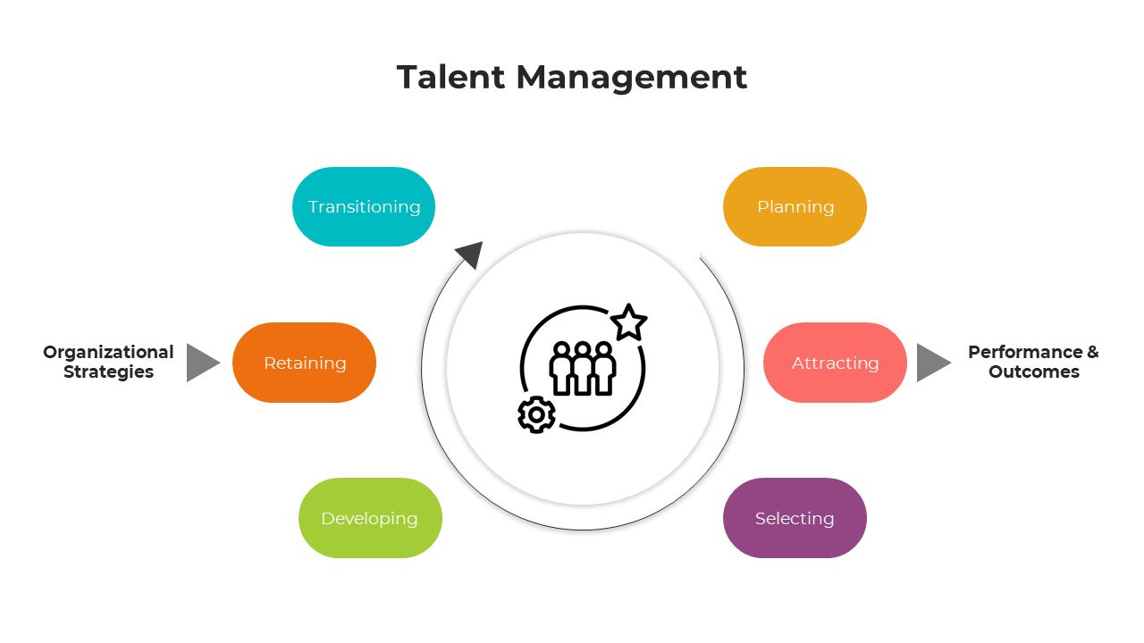 900245-talent-management-03