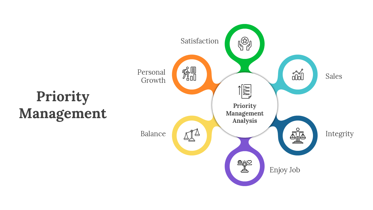 Innovative Priority Management PPT And Google Slides