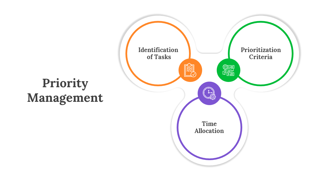 900261-priority-management-03