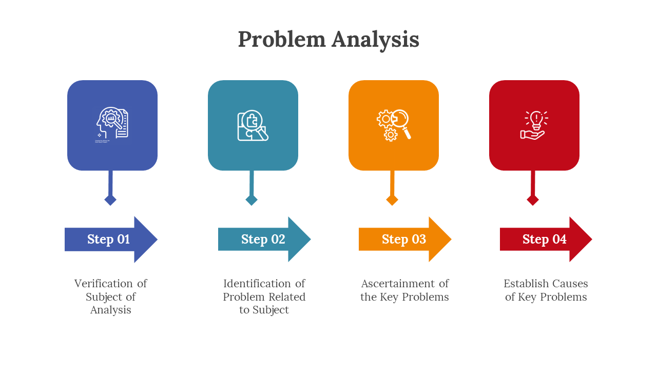 900263-problem-analysis-07