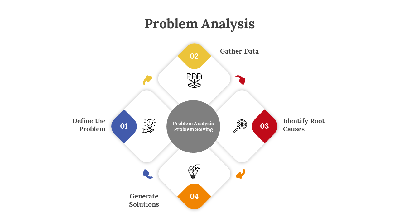 900263-problem-analysis-09