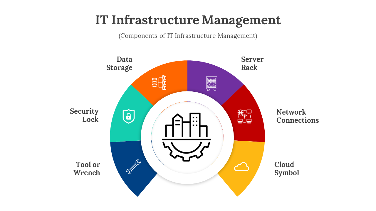 400791-it-infrastructure-management-03