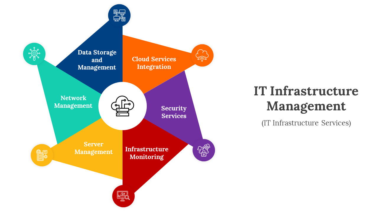 400791-it-infrastructure-management-06
