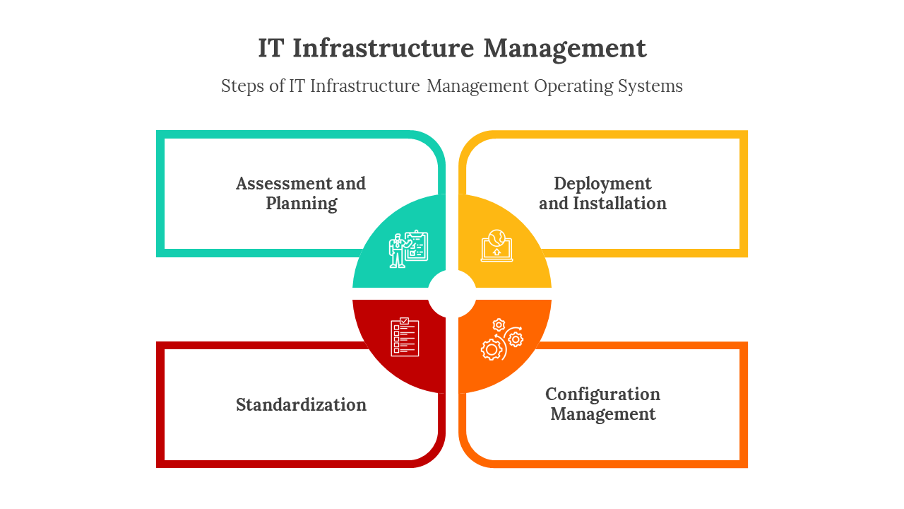 400791-it-infrastructure-management-07