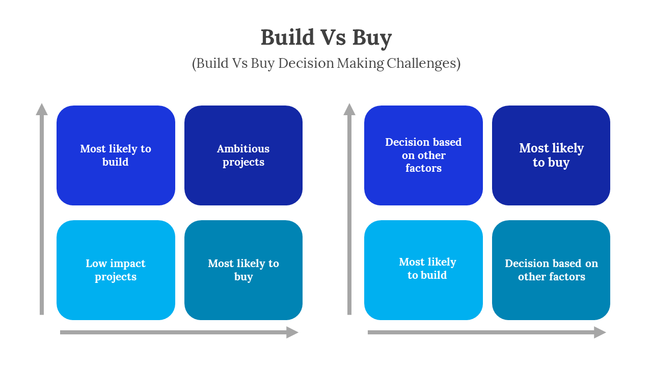 400789-build-vs-buy-04