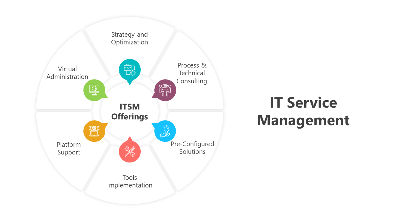 200617-it-service-management-02