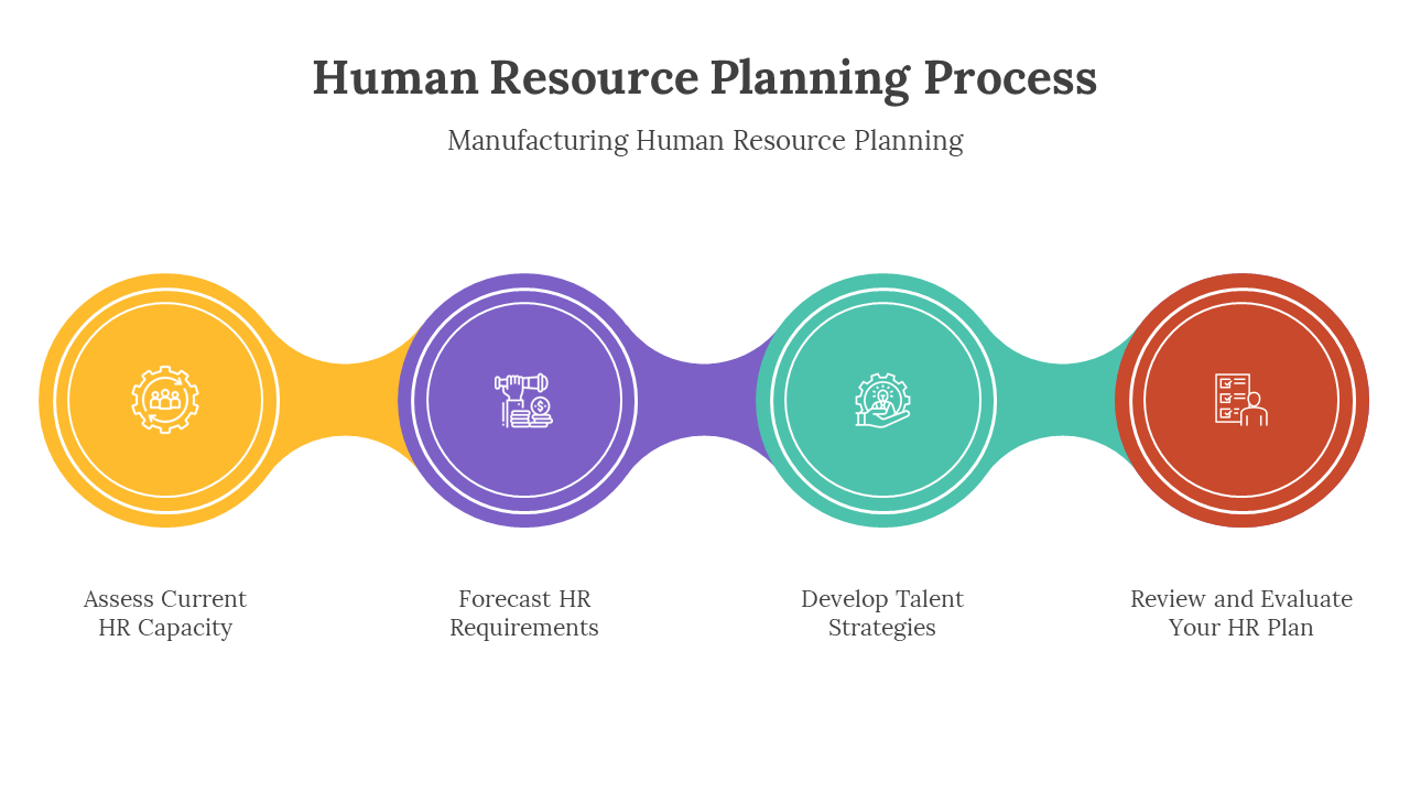 400800-human-resource-planning-process-03