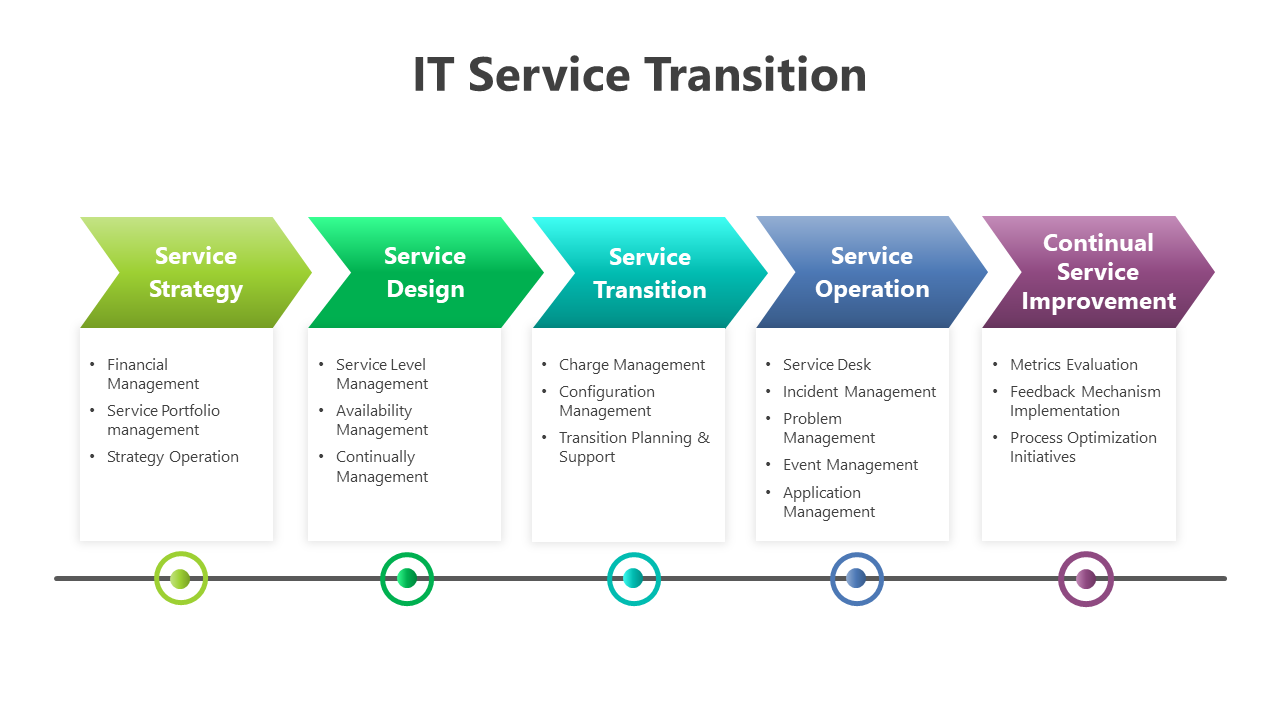 200618-it-service-transition-04