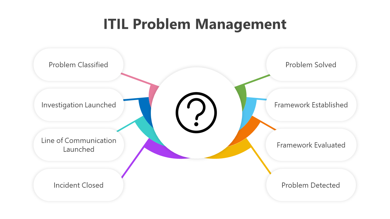 200620-itil-problem-management-03