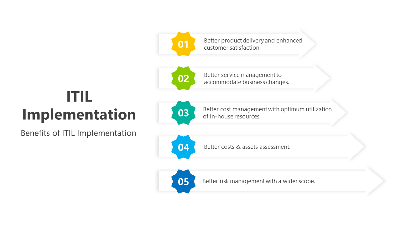 200621-itil-implementation-03
