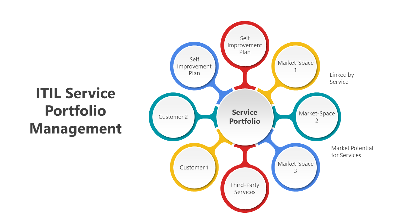 200622-itil-service-portfolio-management-04