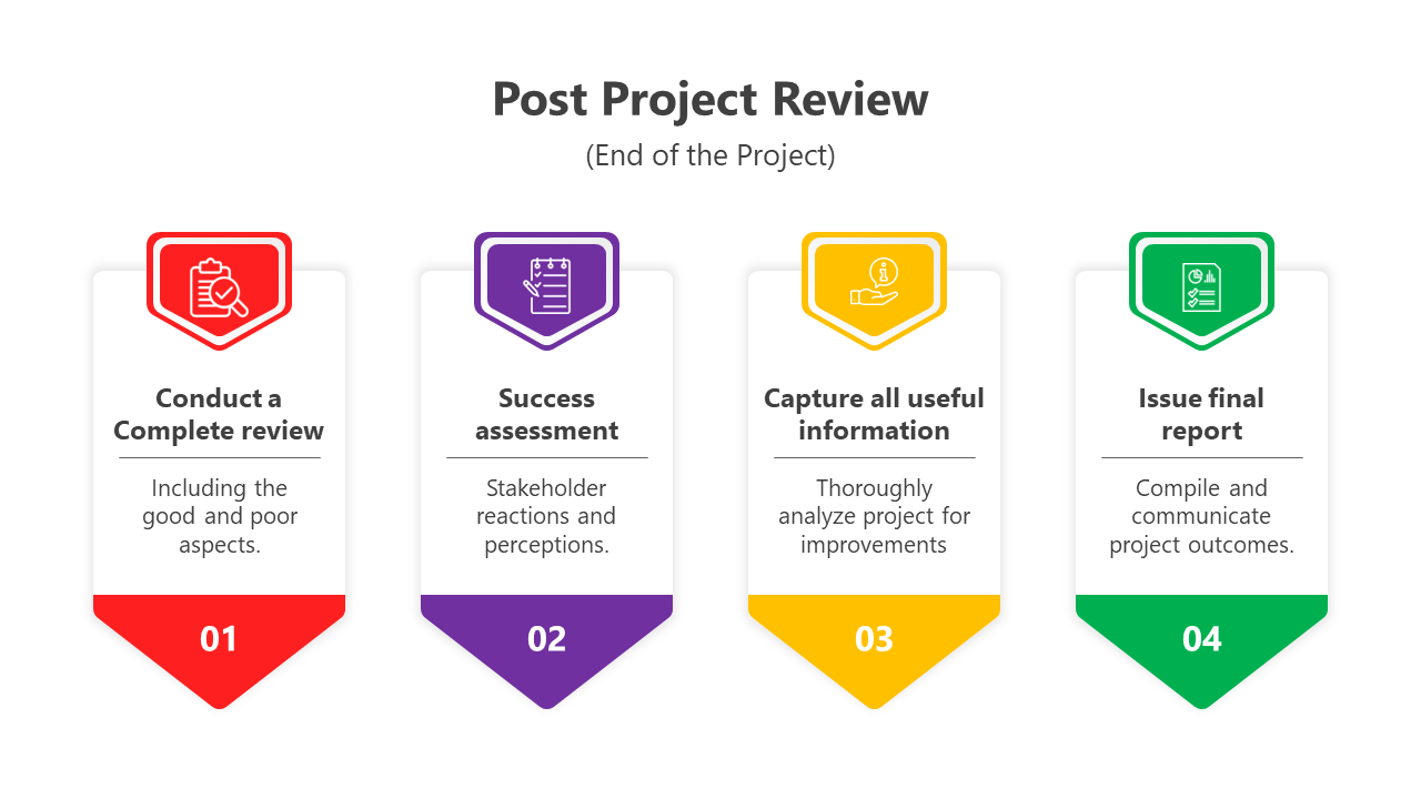 400802-post-project-review-07