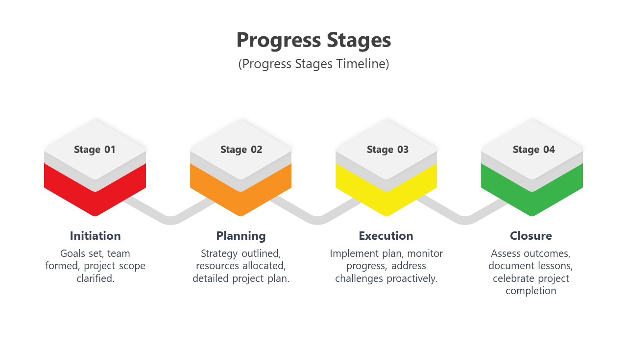 400803-progress-stages-06