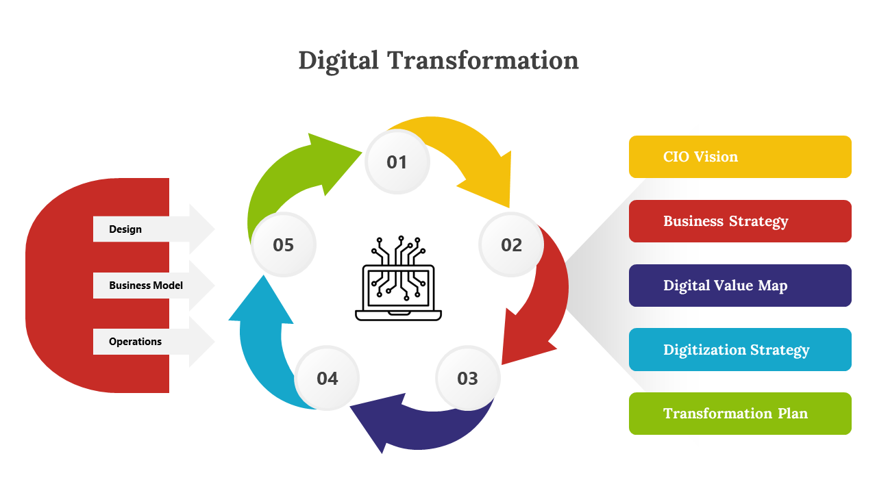Easy To Customize Digital Transformation PPT Template 