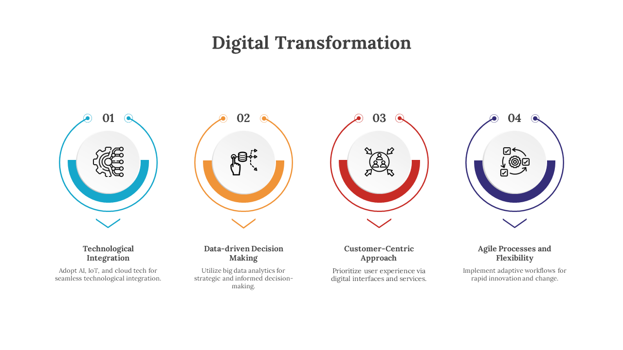 300694-digital-transformation-02