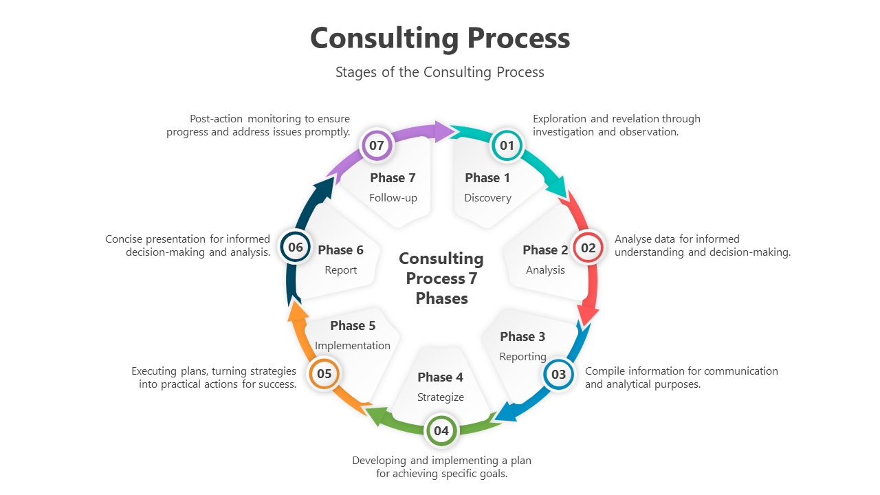 500547-consulting-process-02