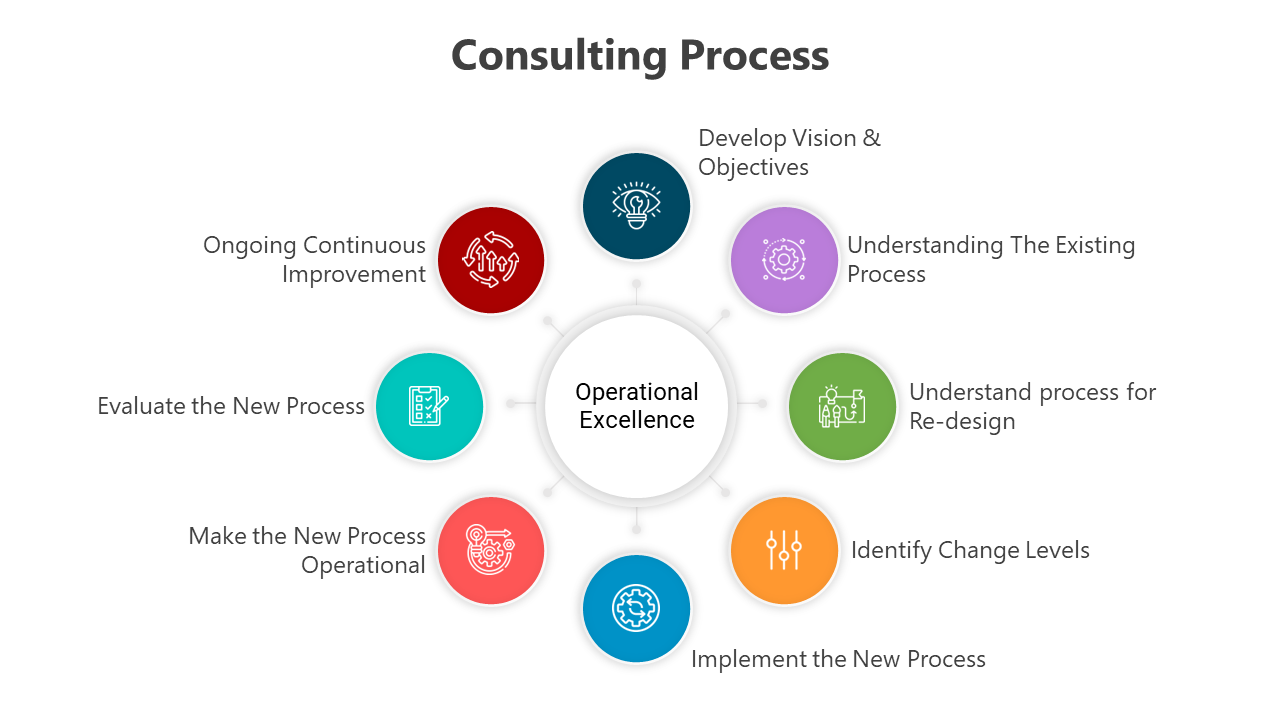 500547-consulting-process-07