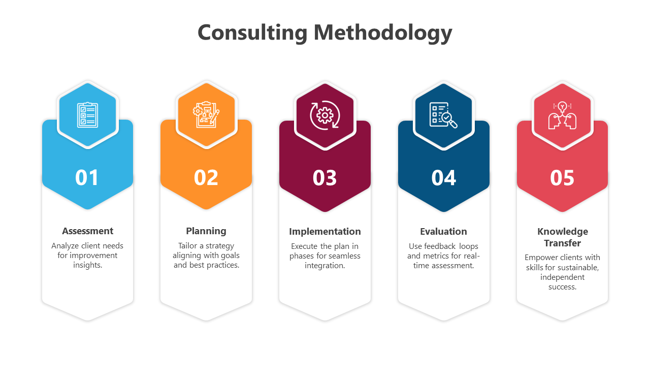 500550-consulting-methodology-04