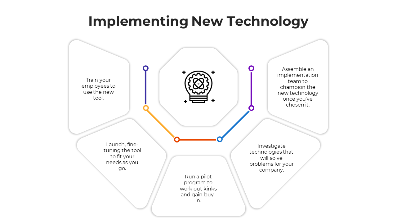 100765-implementing-new-technology-02