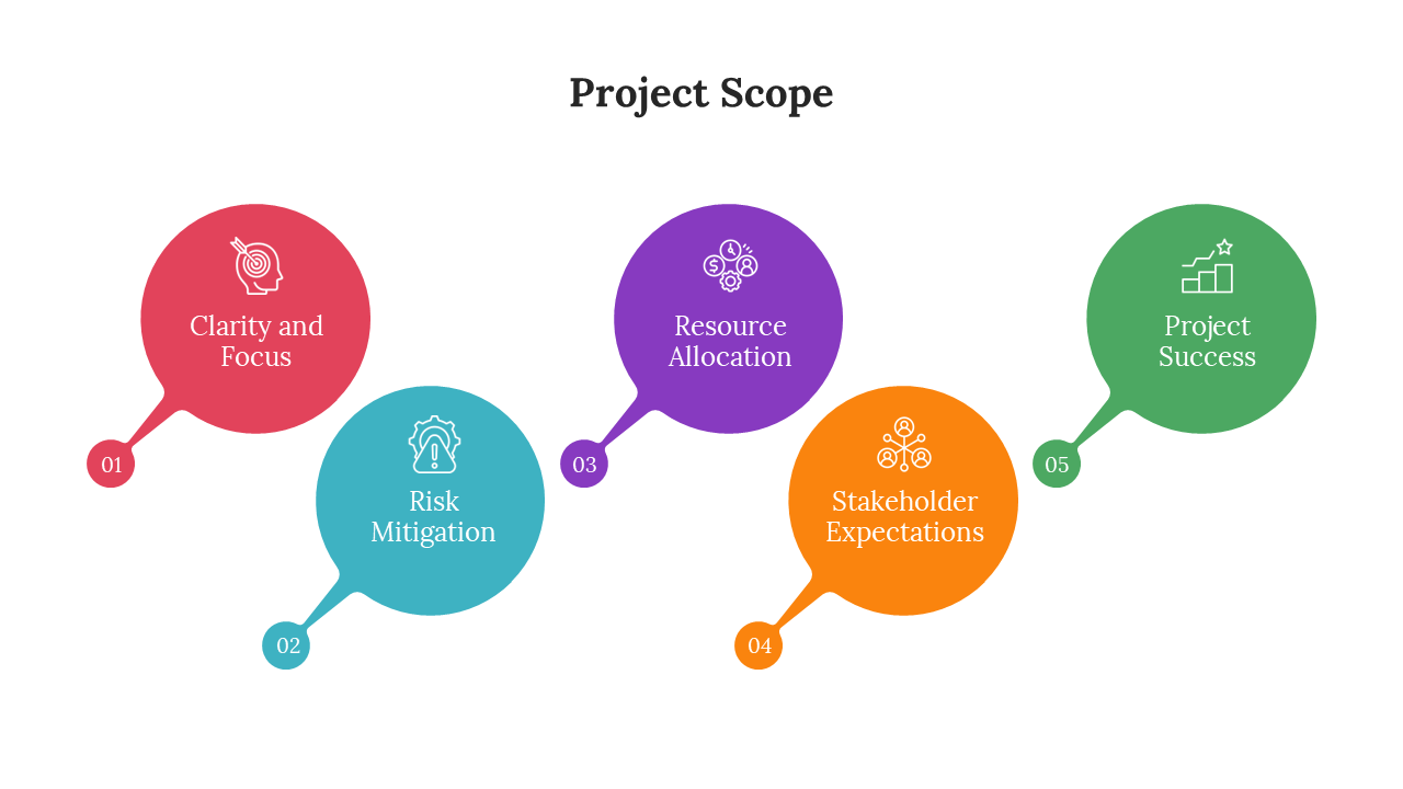 900269-project-scope-02