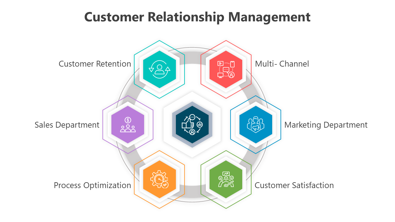 500552-customer-relationship-management-06