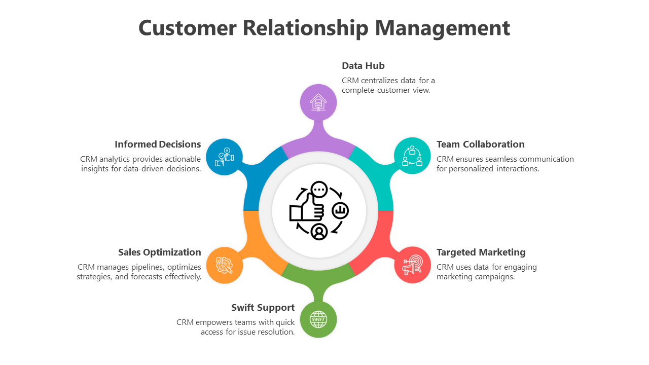 500552-customer-relationship-management-07