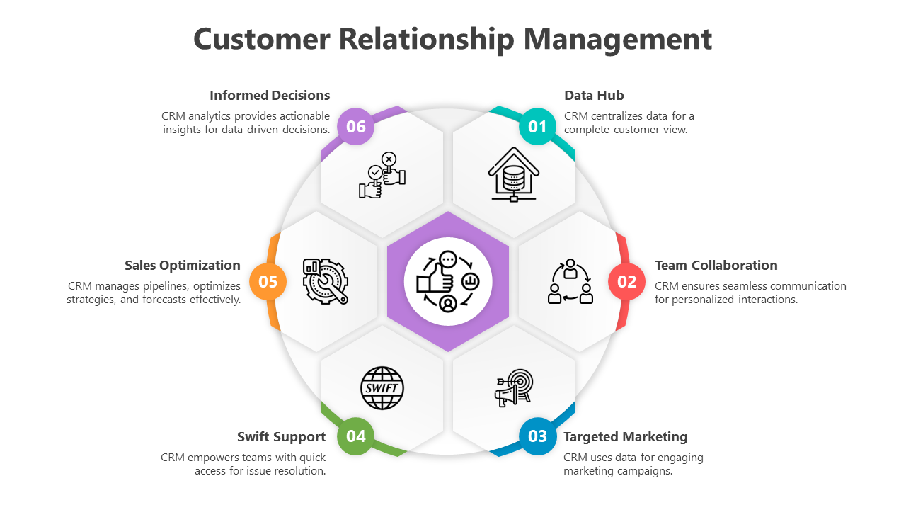 500552-customer-relationship-management-08