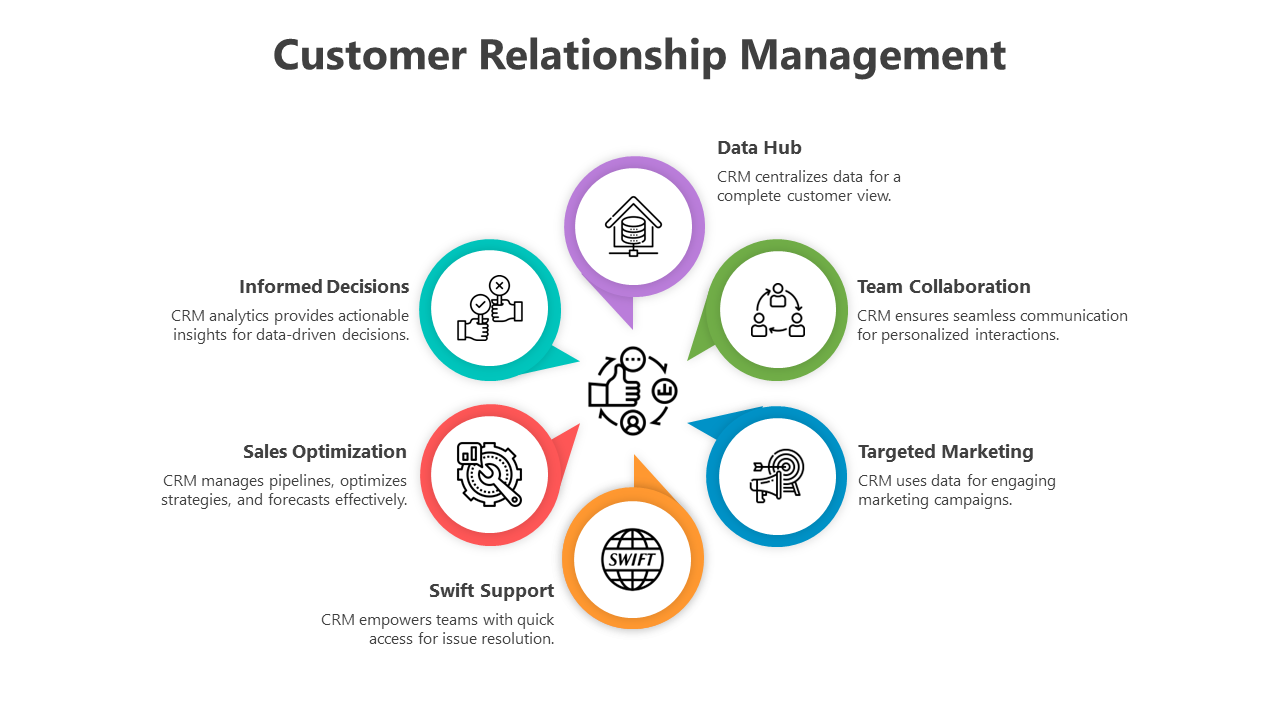 500552-customer-relationship-management-09