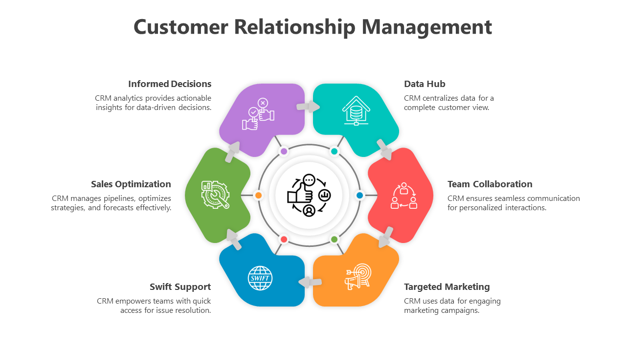 500552-customer-relationship-management-10