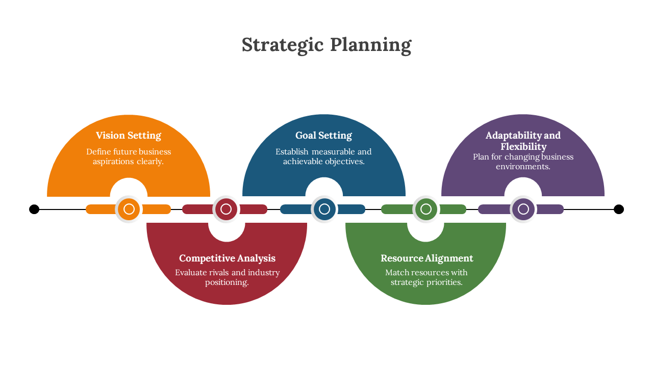 Set of slides showcasing strategic planning stages with colorful, curved arrows and text boxes on a white background.