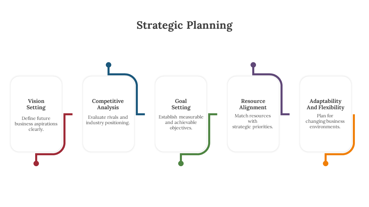 300700-strategic-planning-05