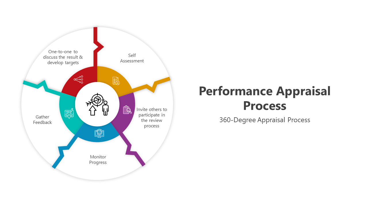 500554-performance-appraisal-process-05