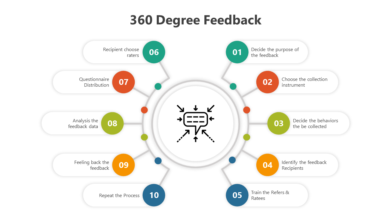 500555-360-degree-feedback-03