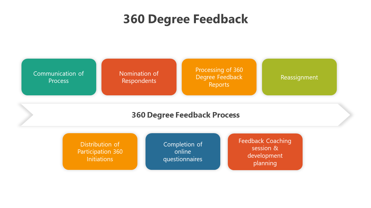 500555-360-degree-feedback-04