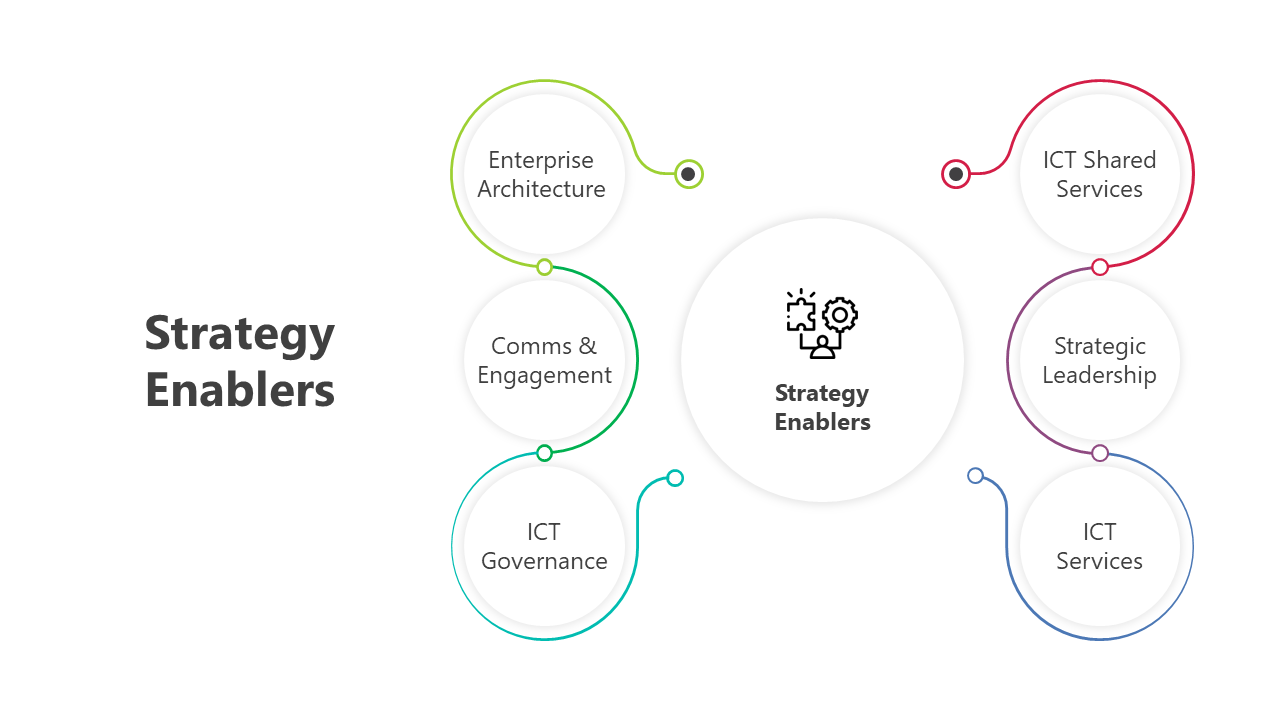 Pack of slides with colorful circular nodes, icons, and text boxes in green, teal, red, and blue on a white background.