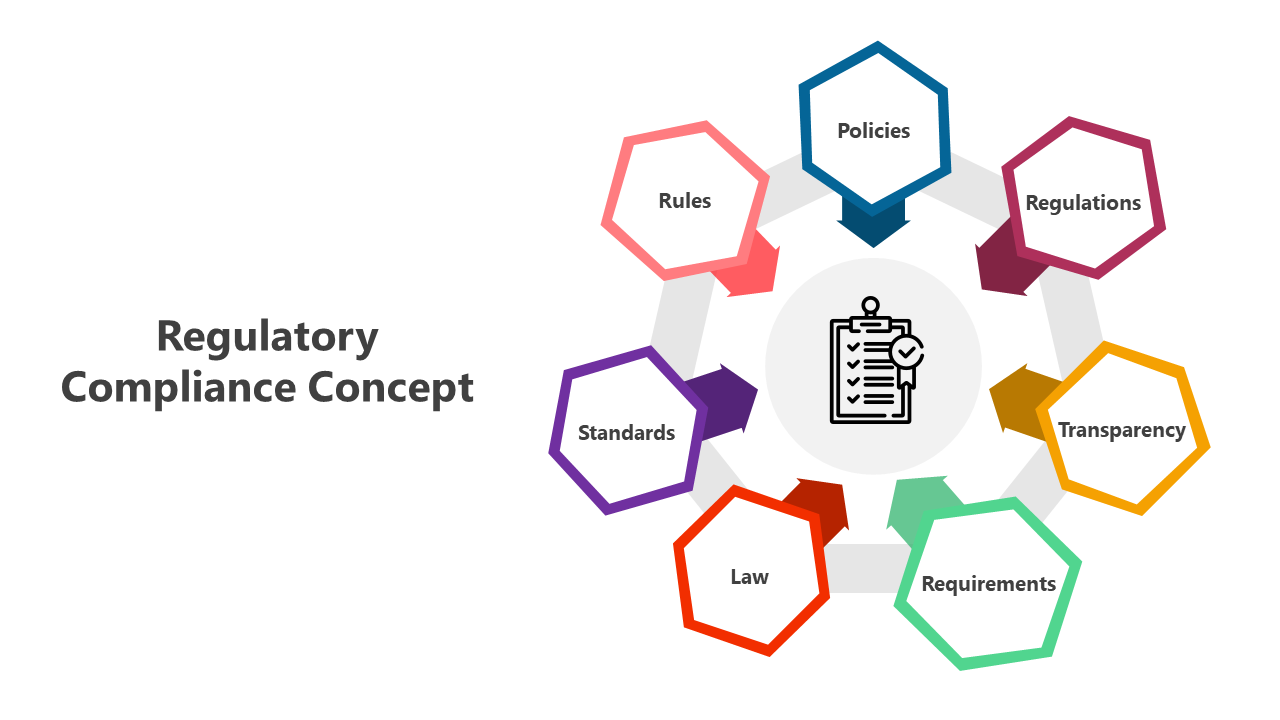 Illustration of regulatory compliance with interconnected hexagons representing various compliance elements.