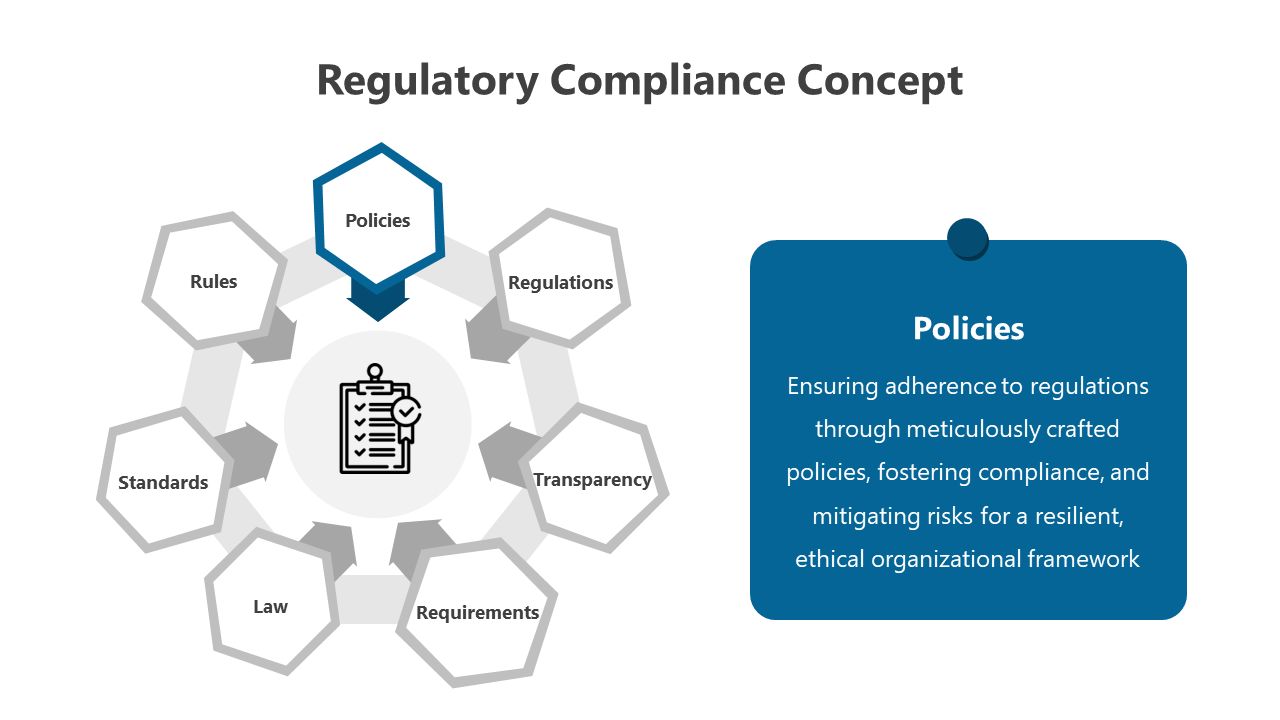 400807-regulatory-compliance-concept-02