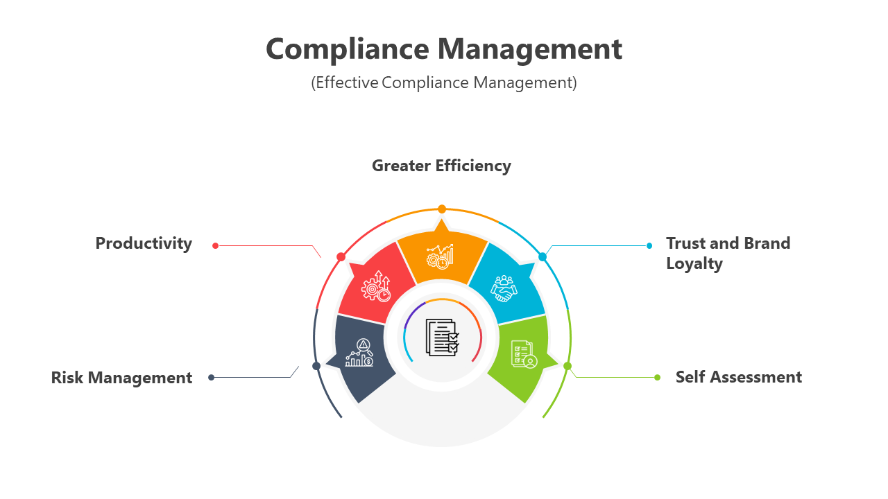 400808-compliance-management-03