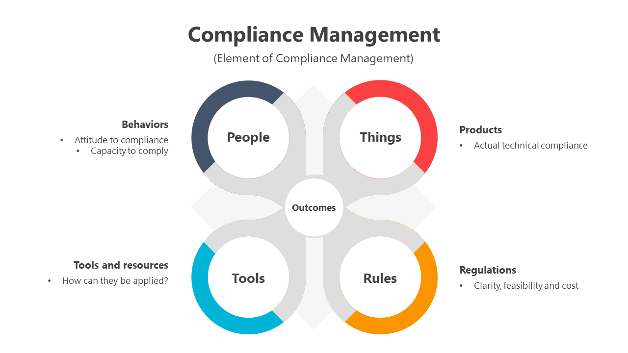 400808-compliance-management-05