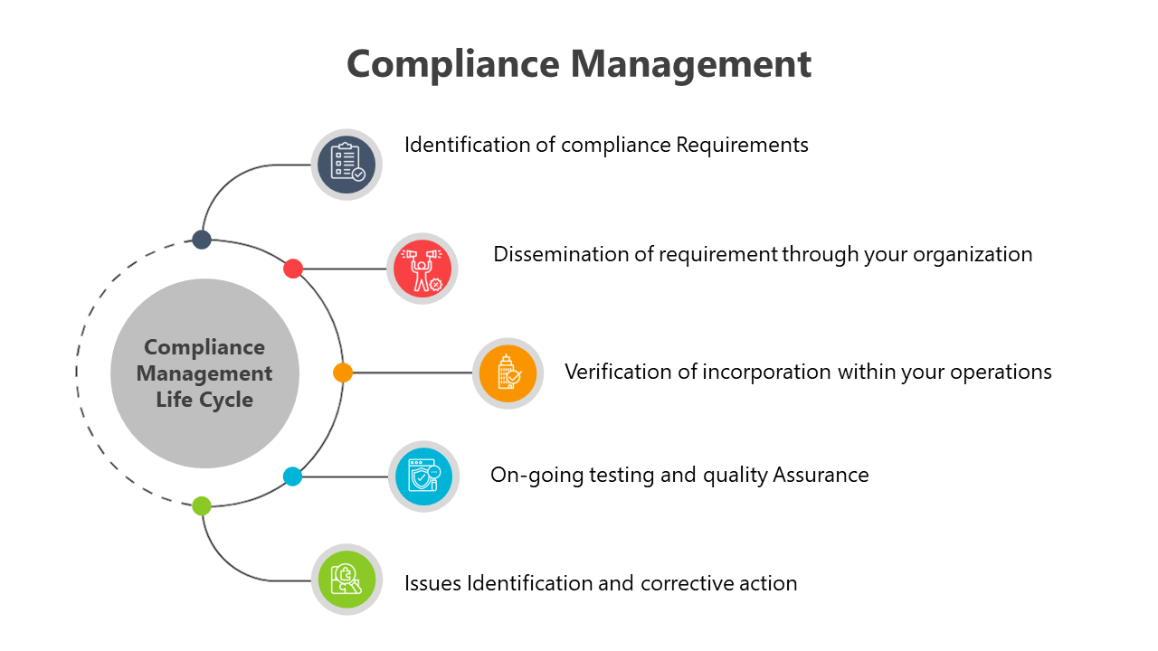400808-compliance-management-07