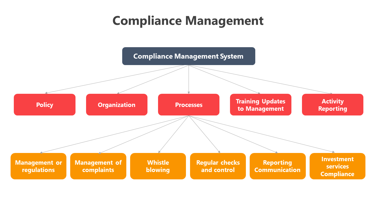 400808-compliance-management-09