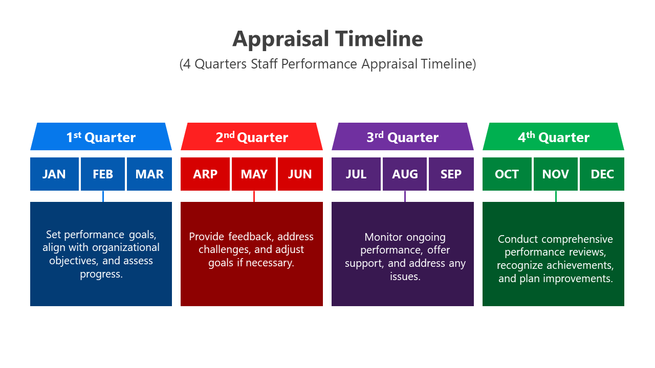 400810-appraisal-timeline-02