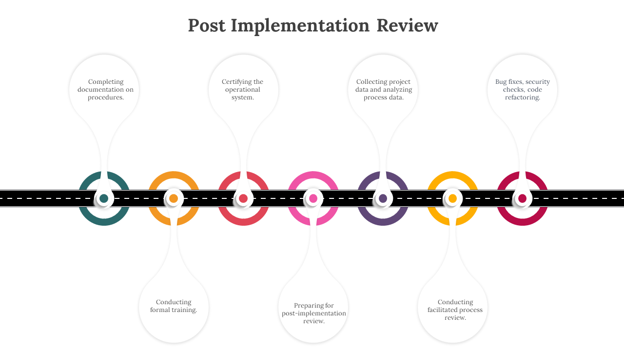 300701-post-implementation-review-02