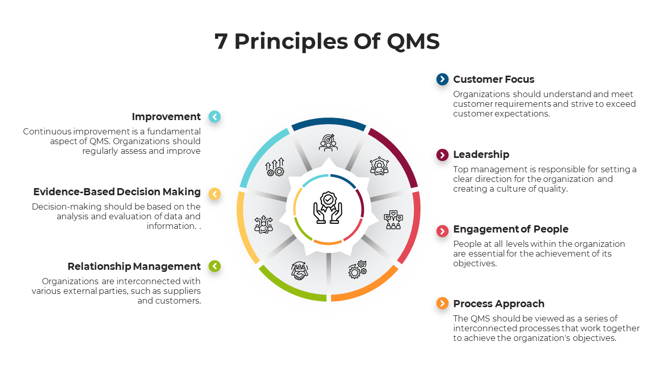 100769-7-principles-of-qms-04